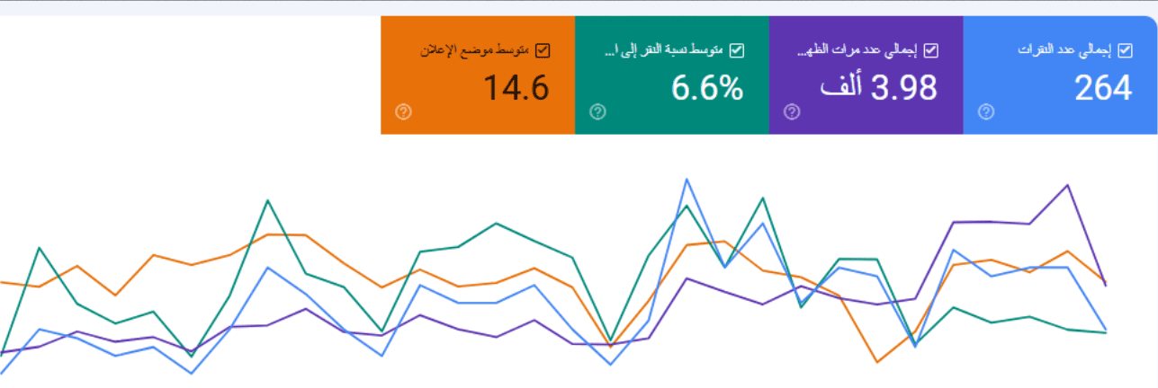 سيو وتقارير خدمات العناية بالسيارات (Google Analytics)