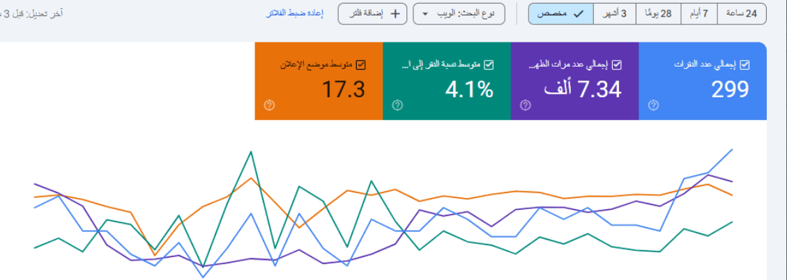 سيو وتقارير خدمات سيارات