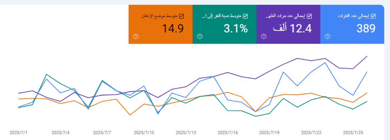 سيو وتقارير خدمات سيارات