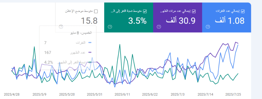 سيو وتقارير خدمات سيارات