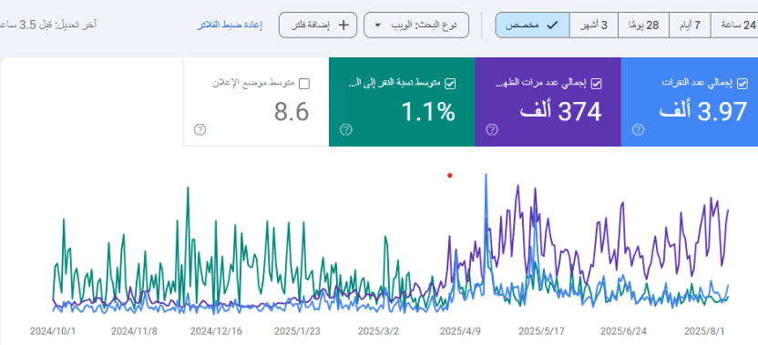 سيو وتقارير محلات ذهب