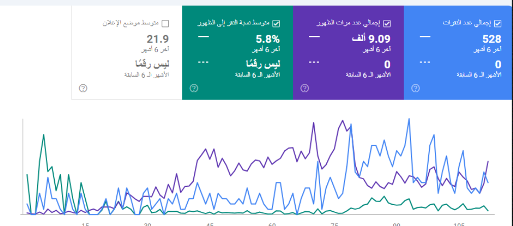 سيو متجر منتجات طبيعية (Google Analytics)