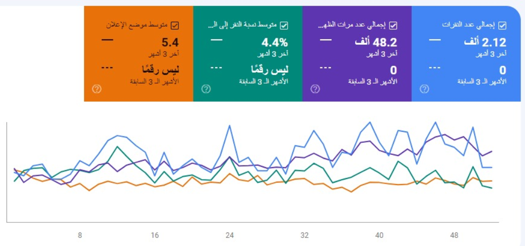 سيو جوجل أناليتكس منتجات طبيعية