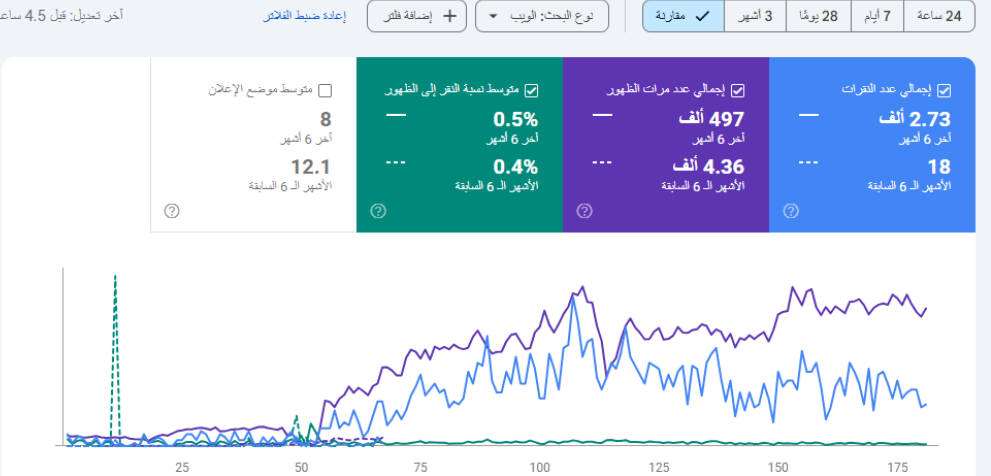 مطعم بالسعودية