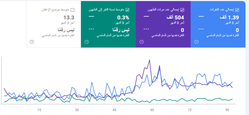 حملات المسافر للسياحة
