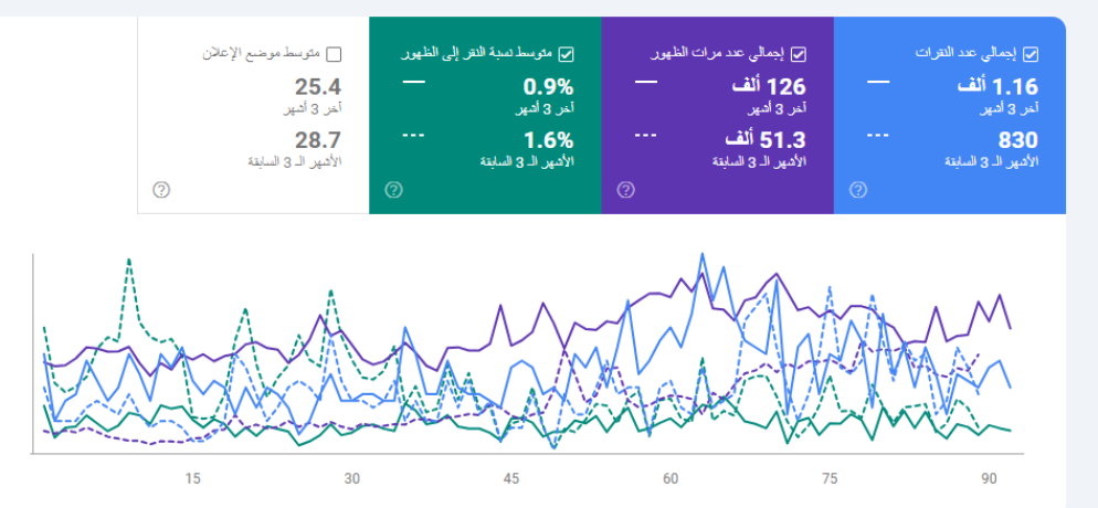 حملات المسافر للسياحة